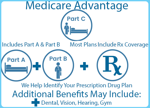 medicare-advantage-1